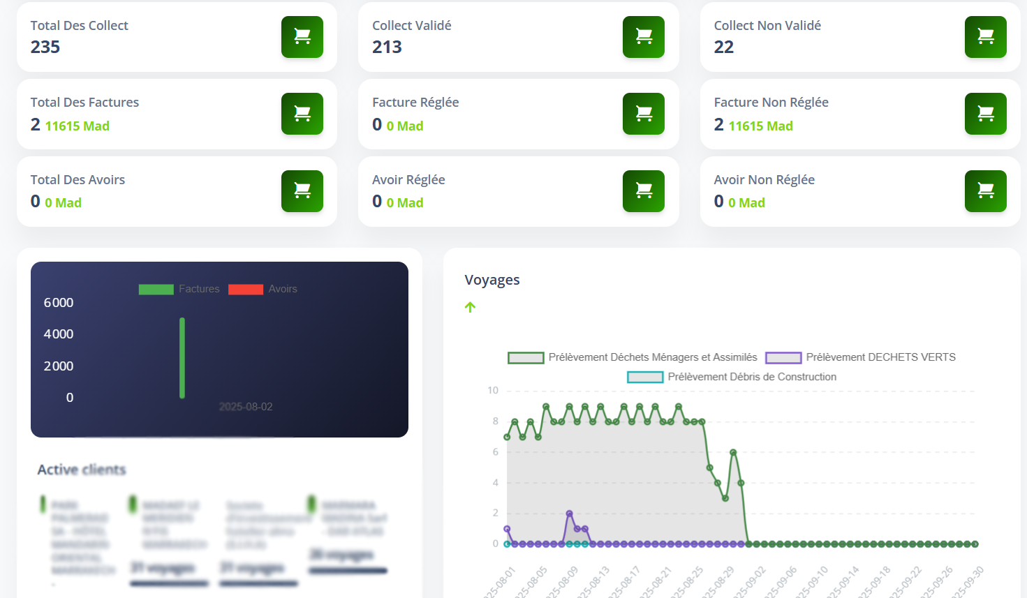 WasteTrack Dashboard